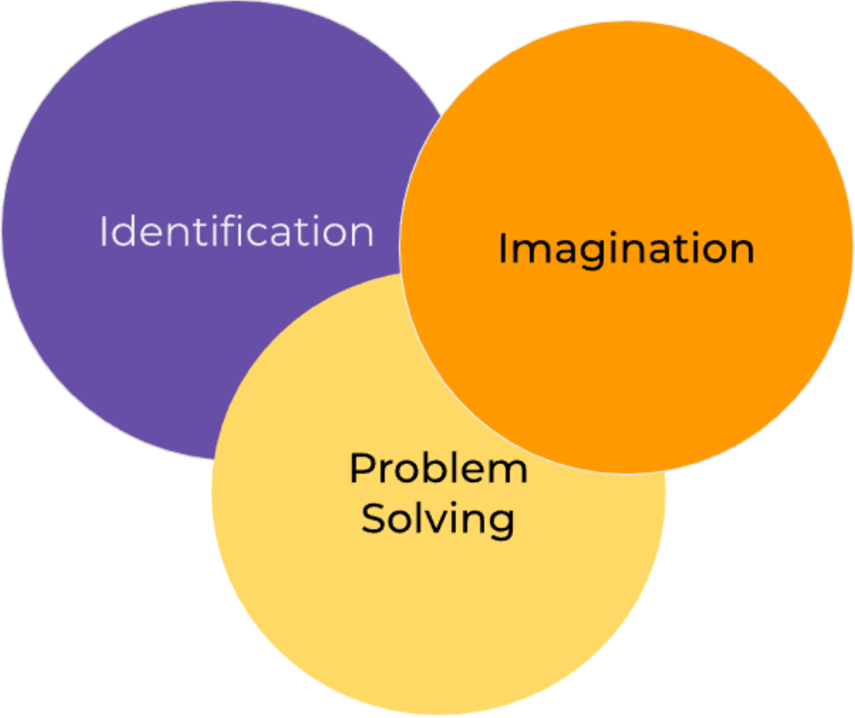 Venn diagram with overlapping circles for 
