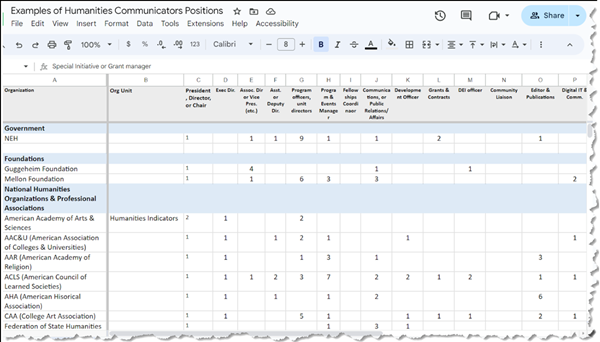 Partial screenshot of CHC's start on a spreadsheet of humanities communicators positions (under development as a proof-of-concept for how a census of such positions might be developed).