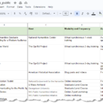 Spreadsheet of humanities communication training compiled by Kelly Oman (partial screenshot).